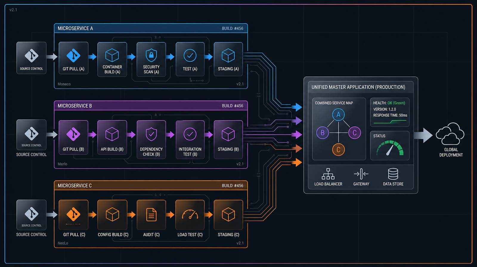 Micro-Frontends: When, Why, and How to Adopt Them