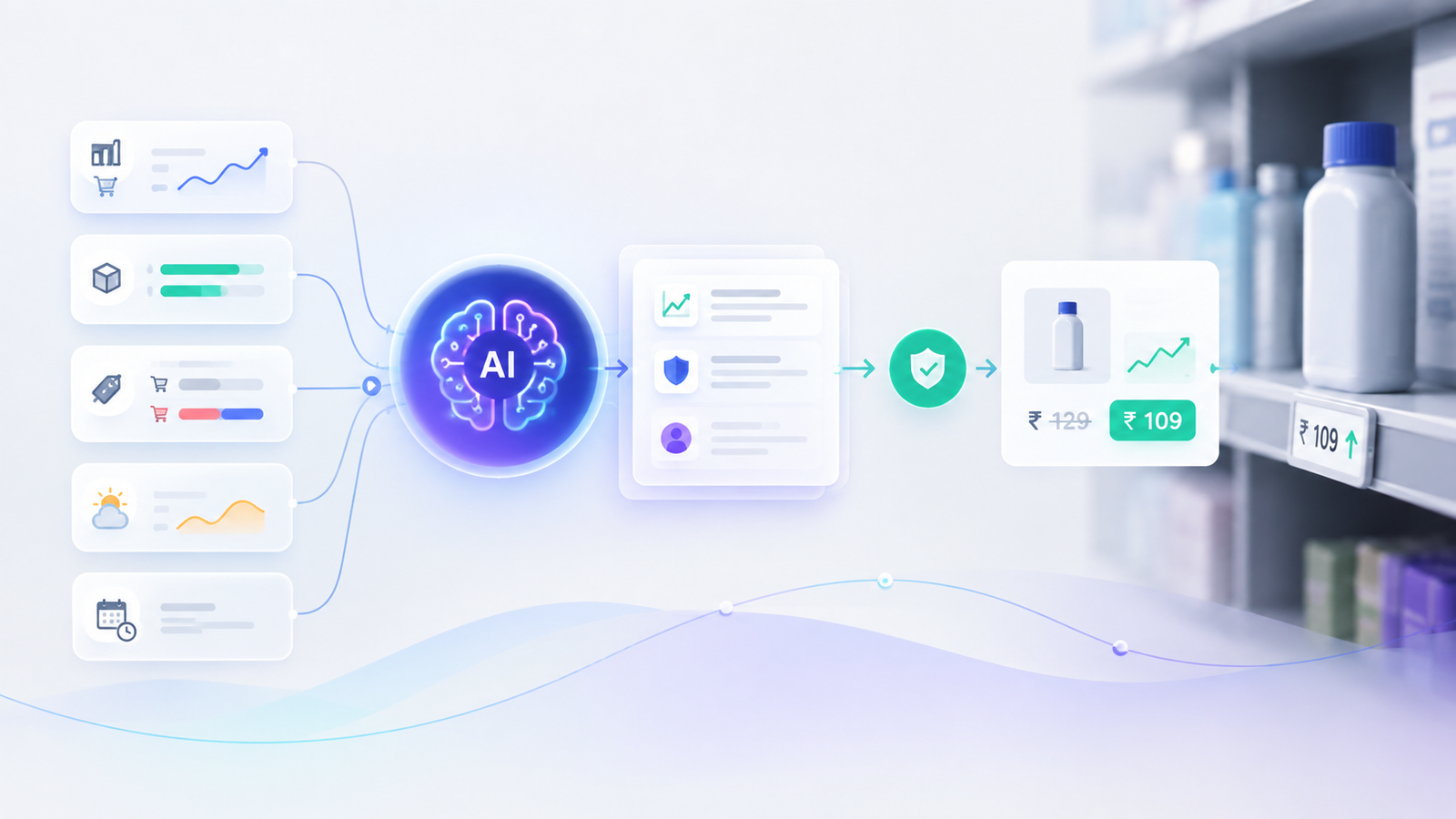 Autonomous Dynamic Pricing in Retail
